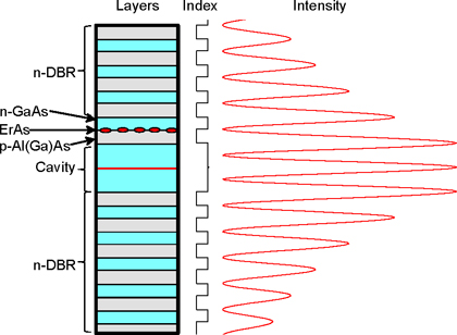 Free Carrier Absorption