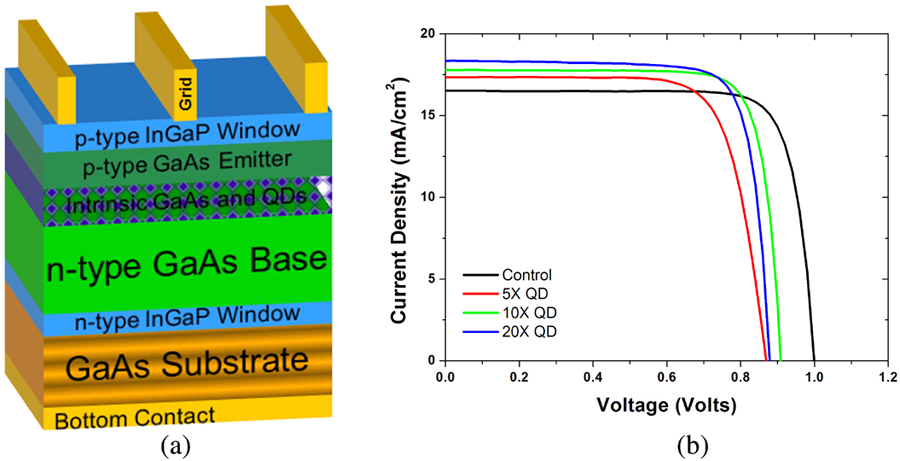 download qso hosts and their environments