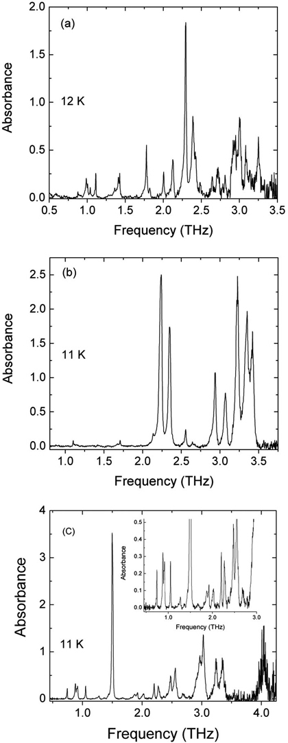 Trinitrotoluene+uses