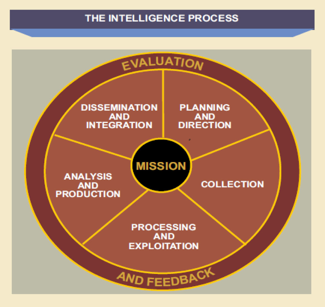 Intelligence Collection Plan Pdf