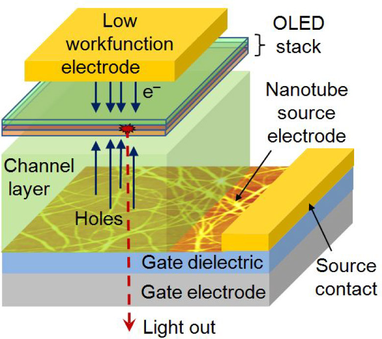 Stacked Oled