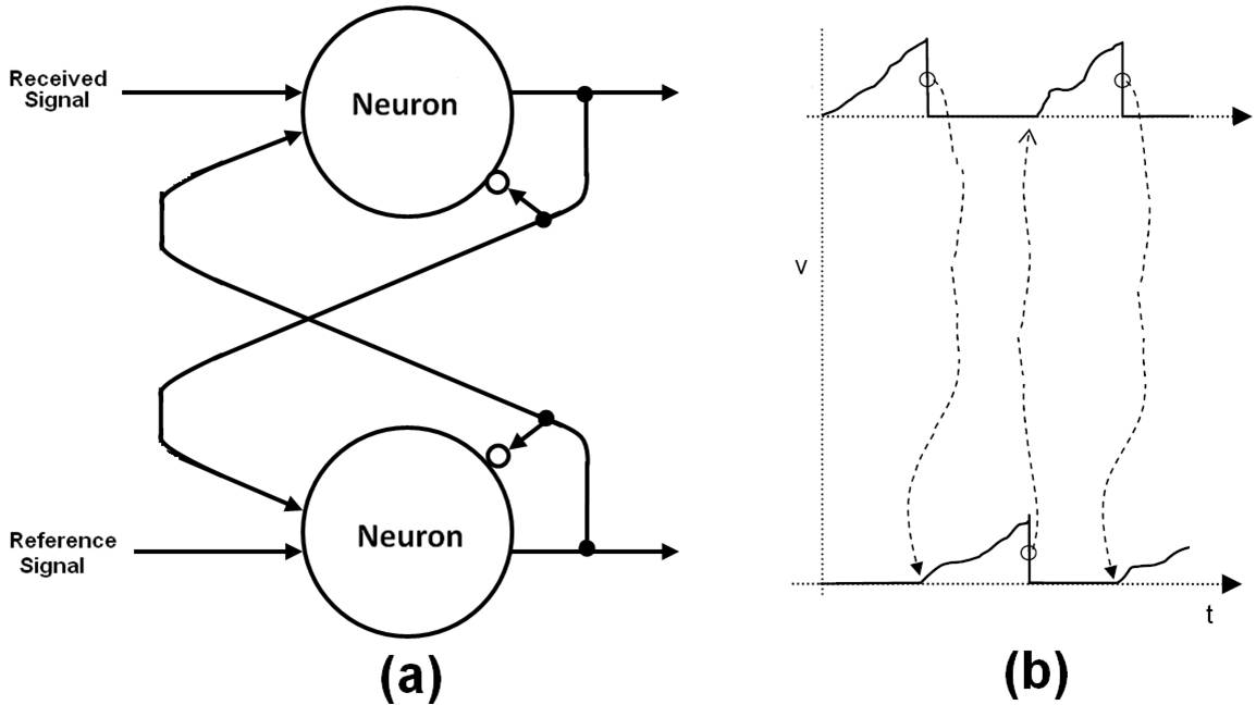 Neuroscience mind reading neural decoding essay