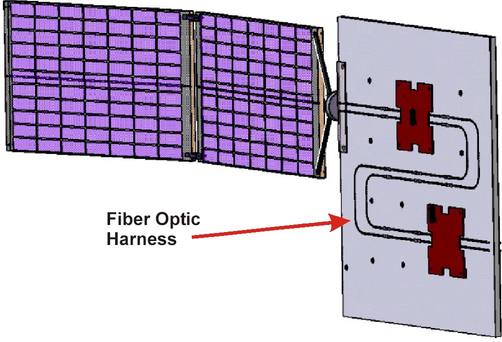 optical fibre sensors