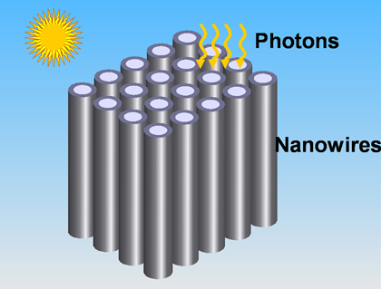 Photovoltaic Cell Diagram. Diagram of the silicon