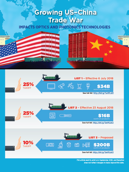 Growing US - China trade war impacts optics and photonics technologies