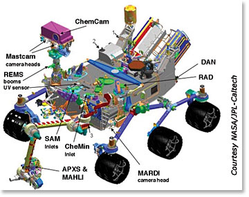 Mars rover payload