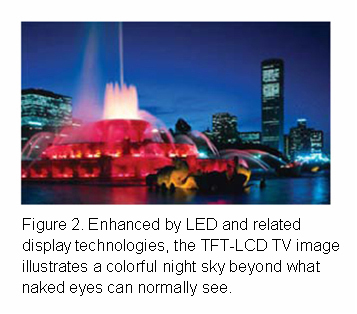 TFT-LCD TV image illustrating color beyond the naked eye's normal vision