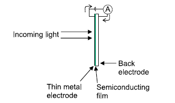 photovoltaic cell