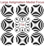 Large Astigmatism Medial Focus
