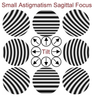 Small Astigmatism Sagittal Focus