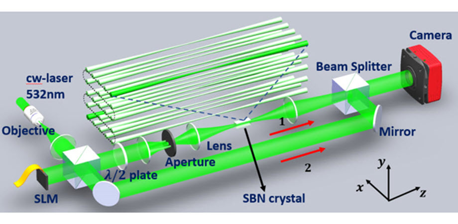 Experimental setup for observing nonlinear valley Hall edge states