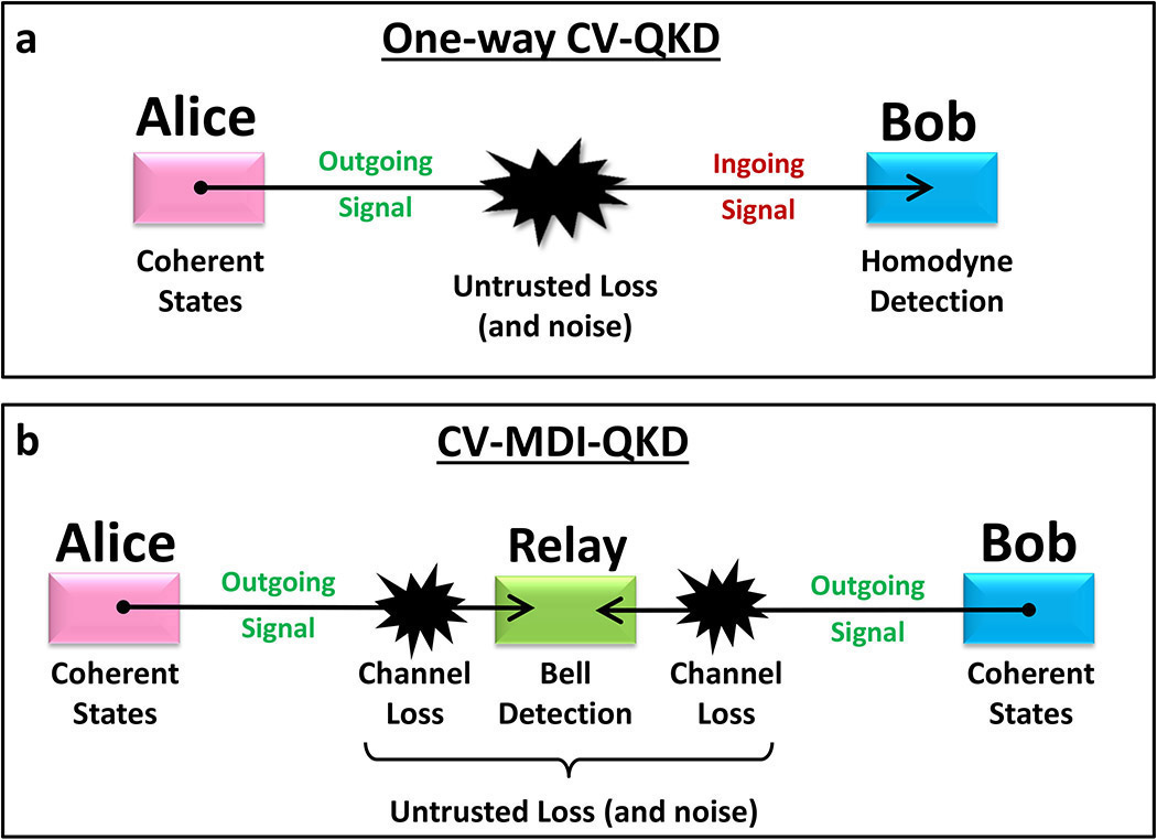 Effective measurement-device-independent quantum cryptography