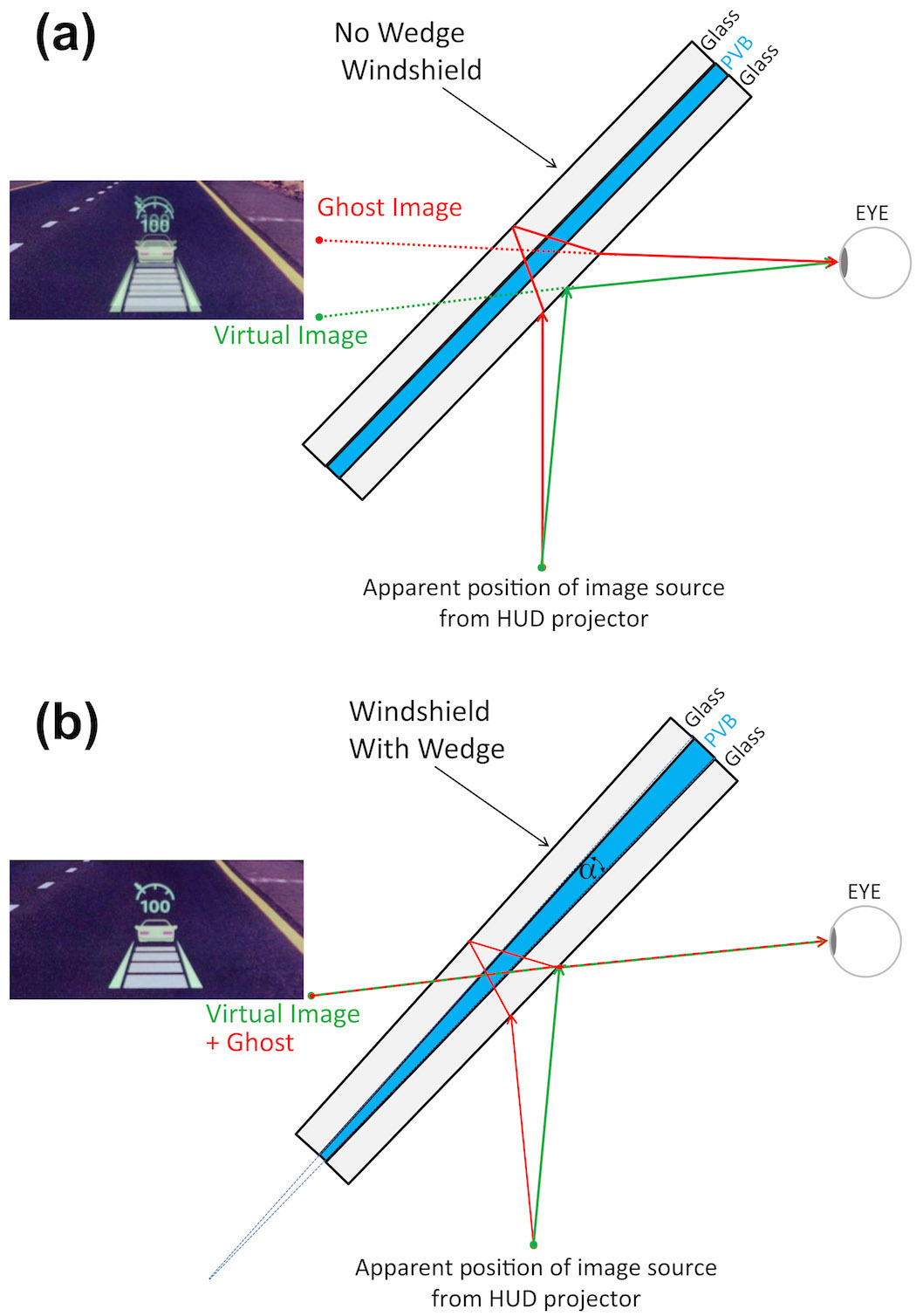 Simultaneous Head Up Display Windshield Wedge Angle And Layer Thickness Measurements
