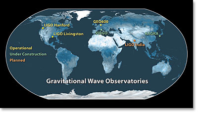 Gravitational-wave observatories across the globe