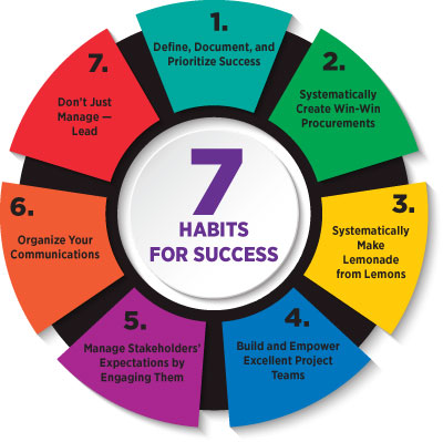 successful habits