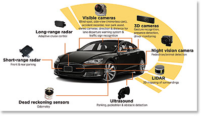 autonomous yole vehicles optics driving 3d spie self cars dveloppement credit