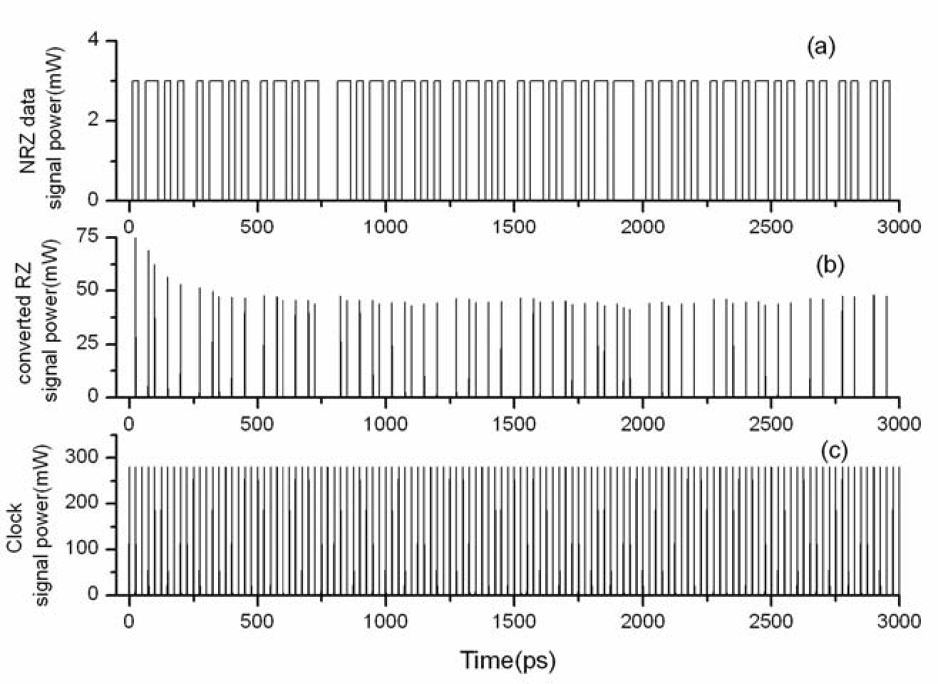 random binary signal transmission efficiency of amplitude
