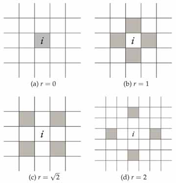 Supervised Image Classification Based On Statistical Machine Learning