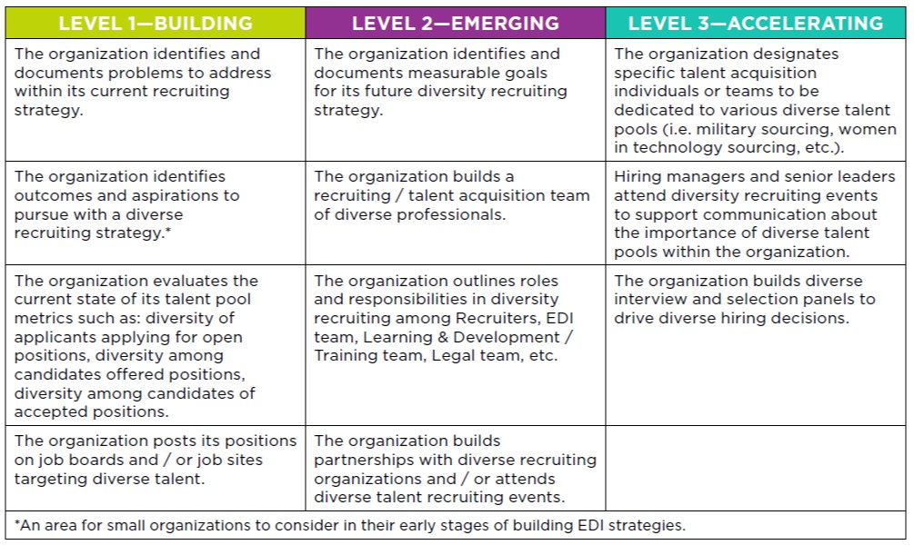 Recruitment: Diverse talent pool