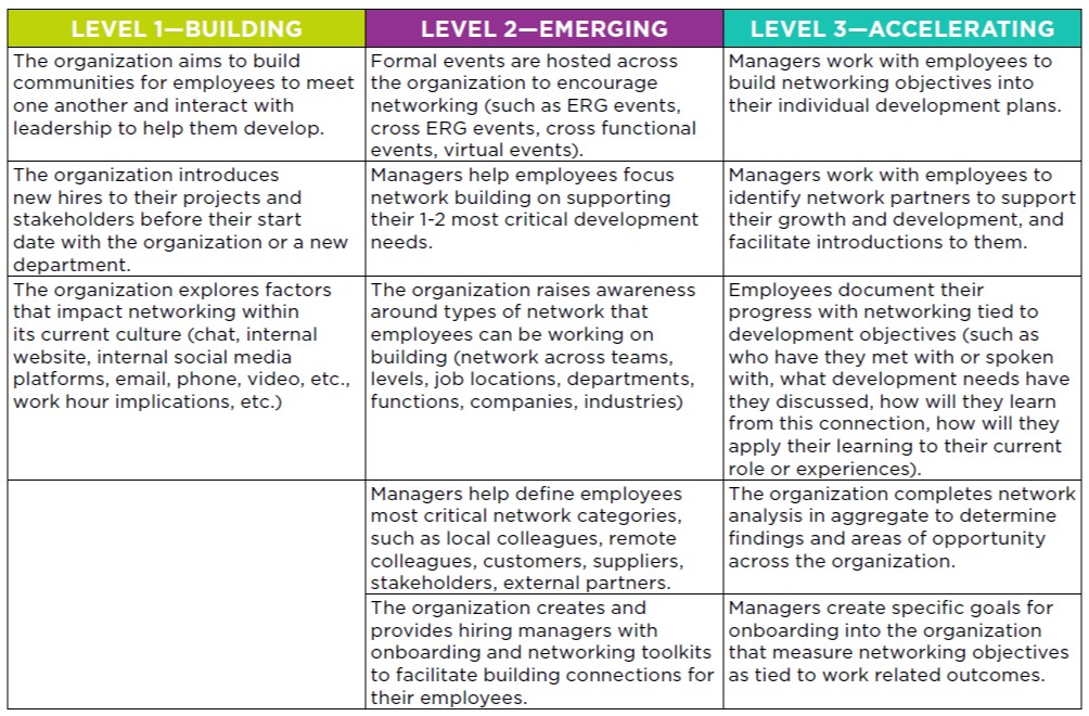 Advancement: Networking