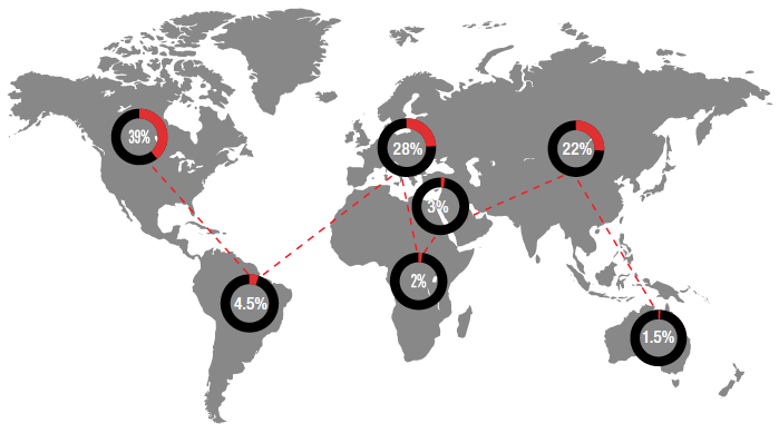 Survey Responses by Region