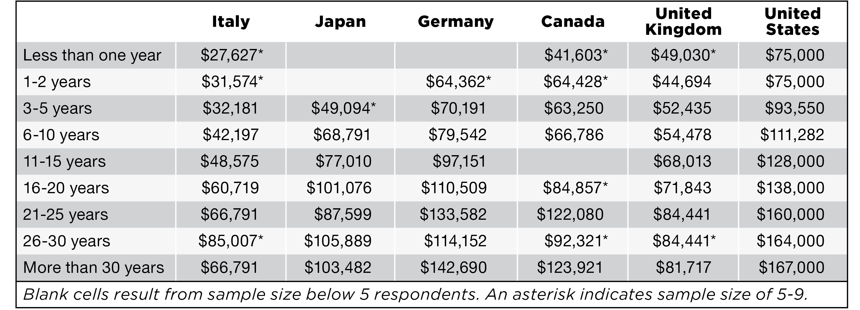 Optics & Photonics Global Salary Report 2021