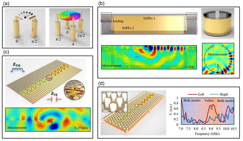 Unidirectional excitation of metamaterial interface waveguides