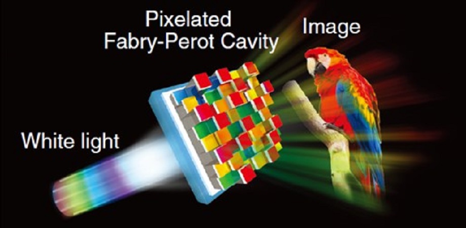 Schematic diagram of the working principle of color printing using pixelated F–P cavities