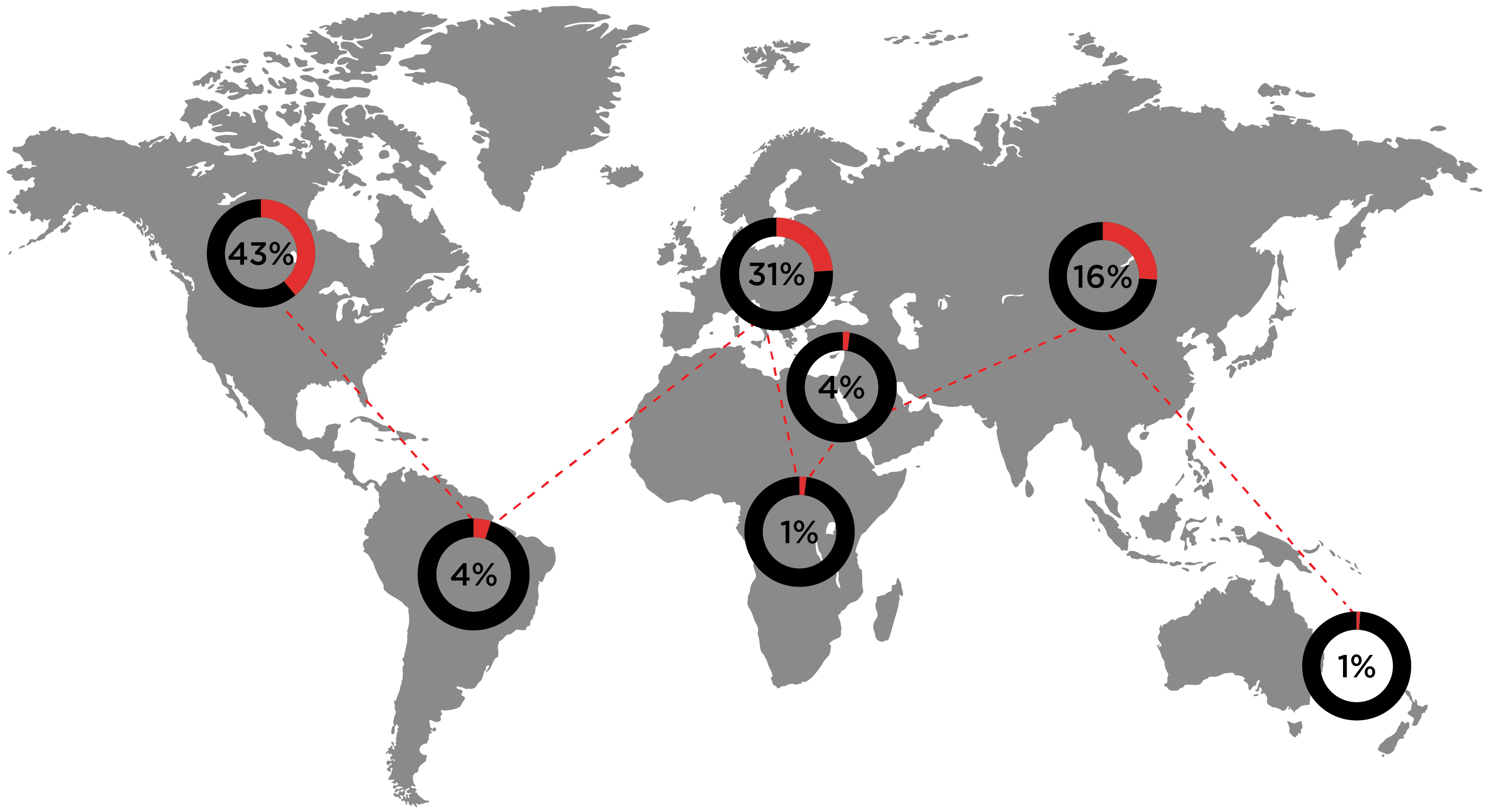 Optics Salary Survey Responses by Region