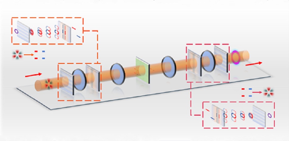 Conceptual structure of total angular momentum manipulator