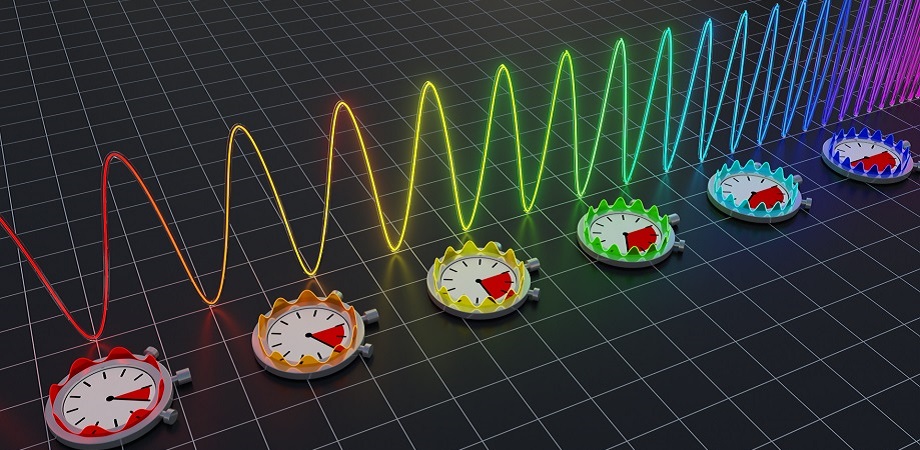 Precise tracking of the color of the sweeping laser at every point in time