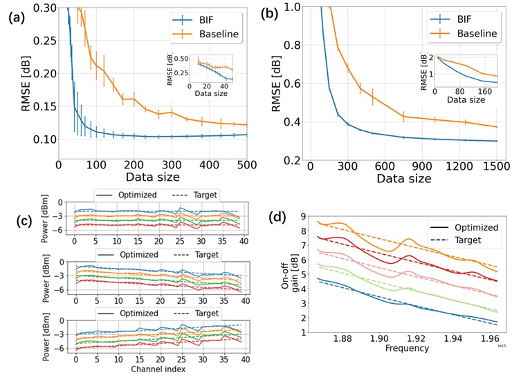 The experimental and simulation performance of the proposed BIF for modeling and controlling power evolutions based on Bayesian analysis