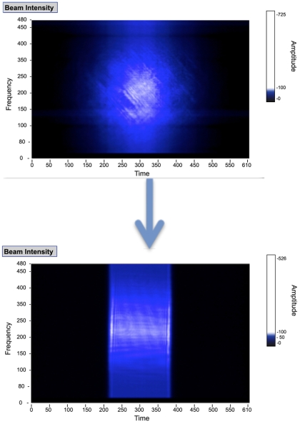 Diffractive beam shapers provide excellent control