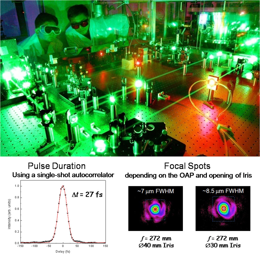 Gamma-ray generation using a laser-accelerated electron beam
