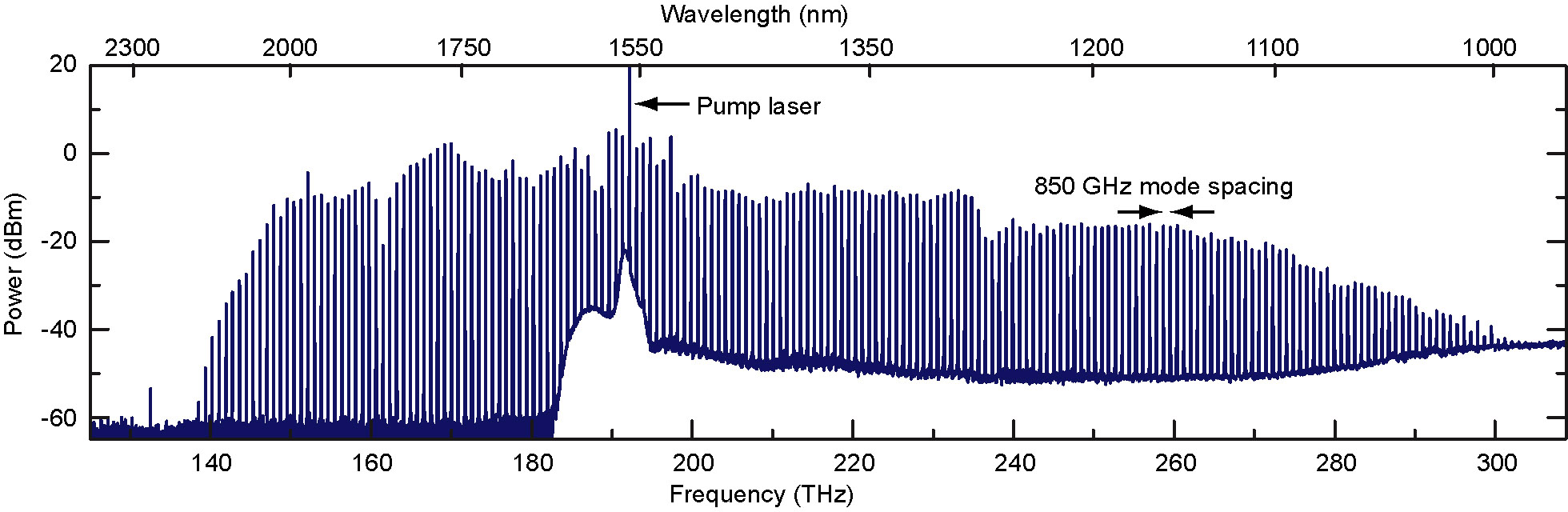 Large bandwidth from a tiny device