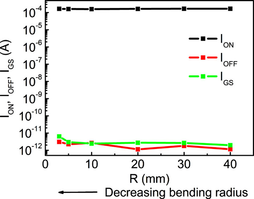 igzo thin film transistor igzo thin film transistor