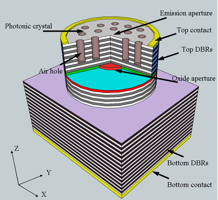 Lowering the threshold current of photonic crystal vertical-cavity surface-emitting  lasers