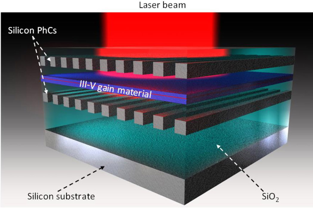 Bridging laser technology to silicon maturity