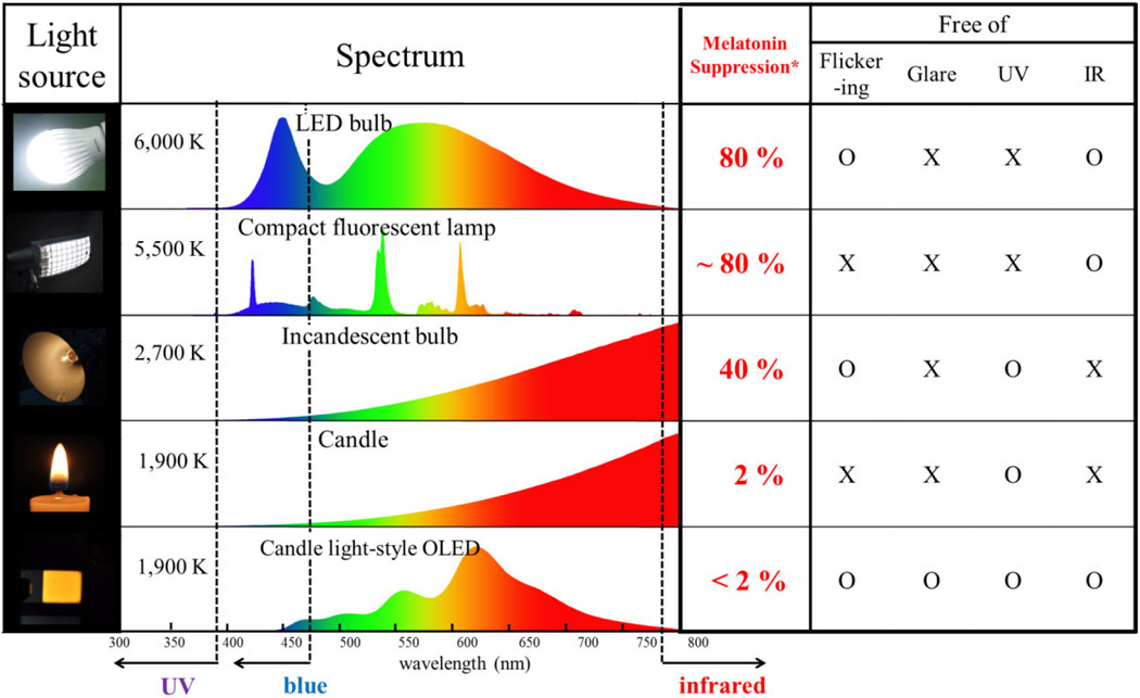 temperature spectra line intensity ratio