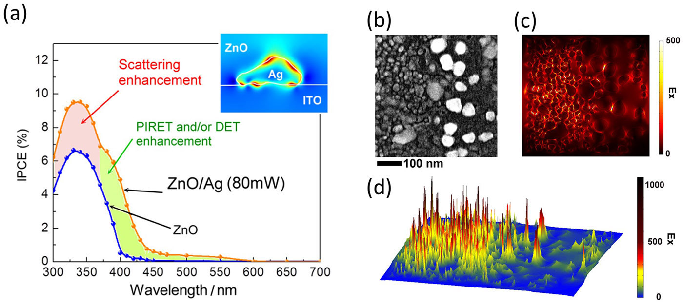 energy in surface plasmon field with dispersio
