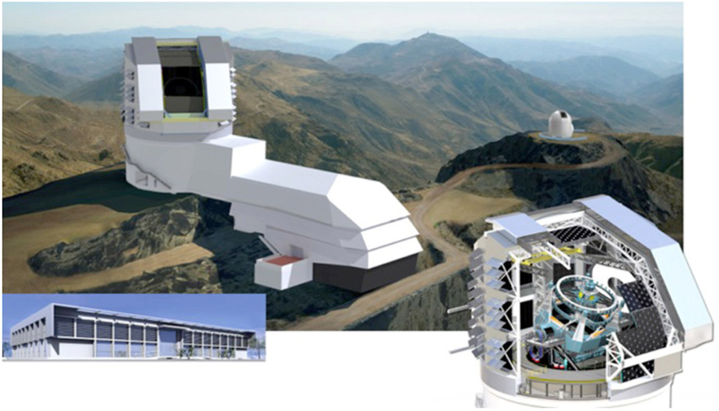 Complex systems engineering for the Large Synoptic Survey Telescope