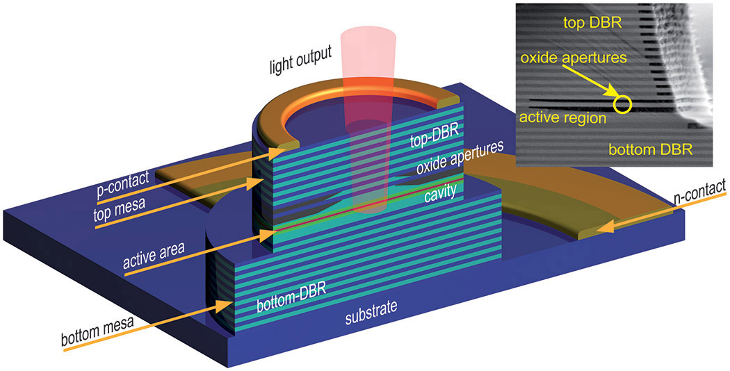 Vertical-cavity surface-emitting lasers for optical interconnects