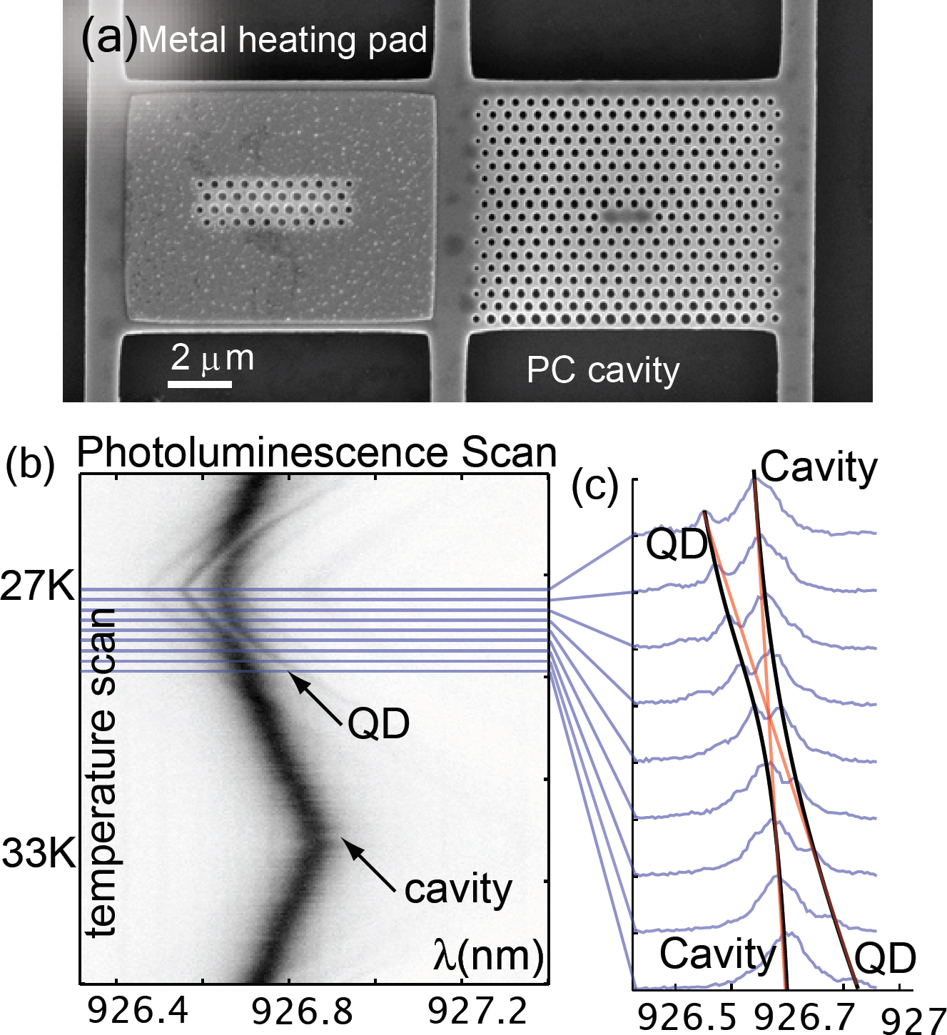 Quantum Information Processing On Photonic Crystal Chips