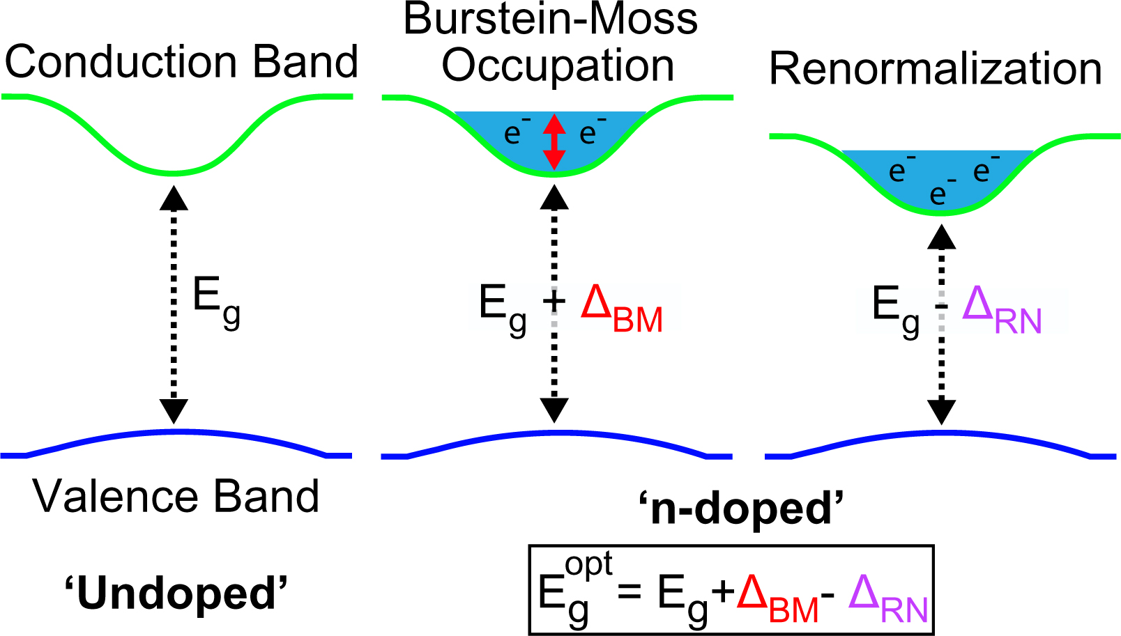 Symmetry induced Transparency In Conductive Metal Oxides For