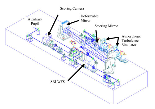 Novel scheme for enhancing beam control in adaptive optics
