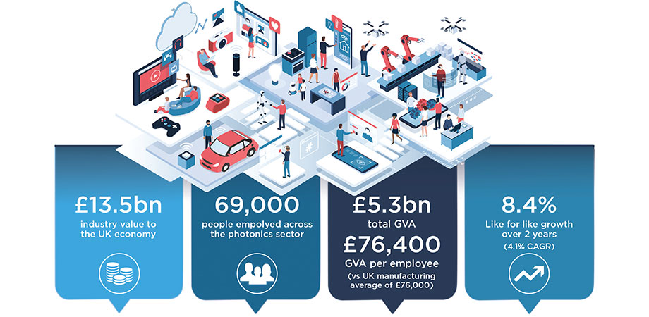 UK Photonics Industry Adapts to the Challenges of Brexit and COVID-19