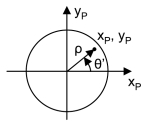 Zernike Polynomial