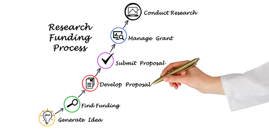 how to get funding for research projects